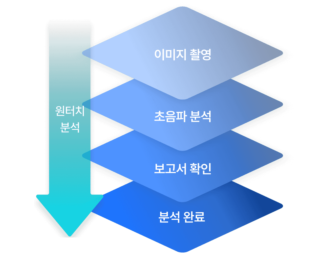 service_image